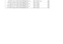 clean, format merge, split, deduplicate and sort excel data